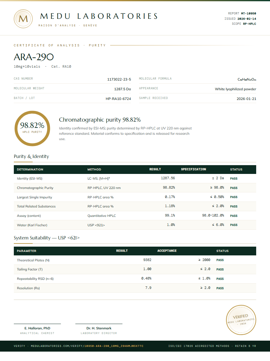 ARA-290 Purity Test Report by Medu Laboratories