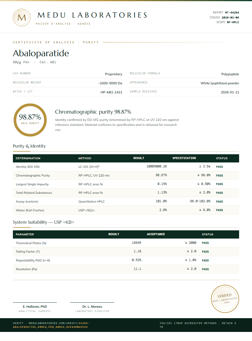 Abaloparatide Purity Test Report by Medu Laboratories