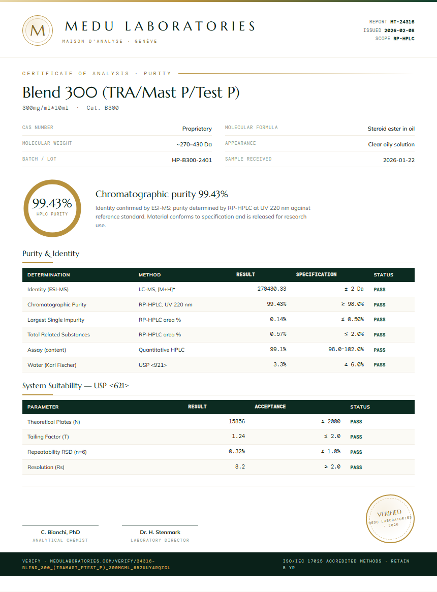 Blend 300 (TRA/Mast P/Test P) Purity Test Report by Medu Laboratories