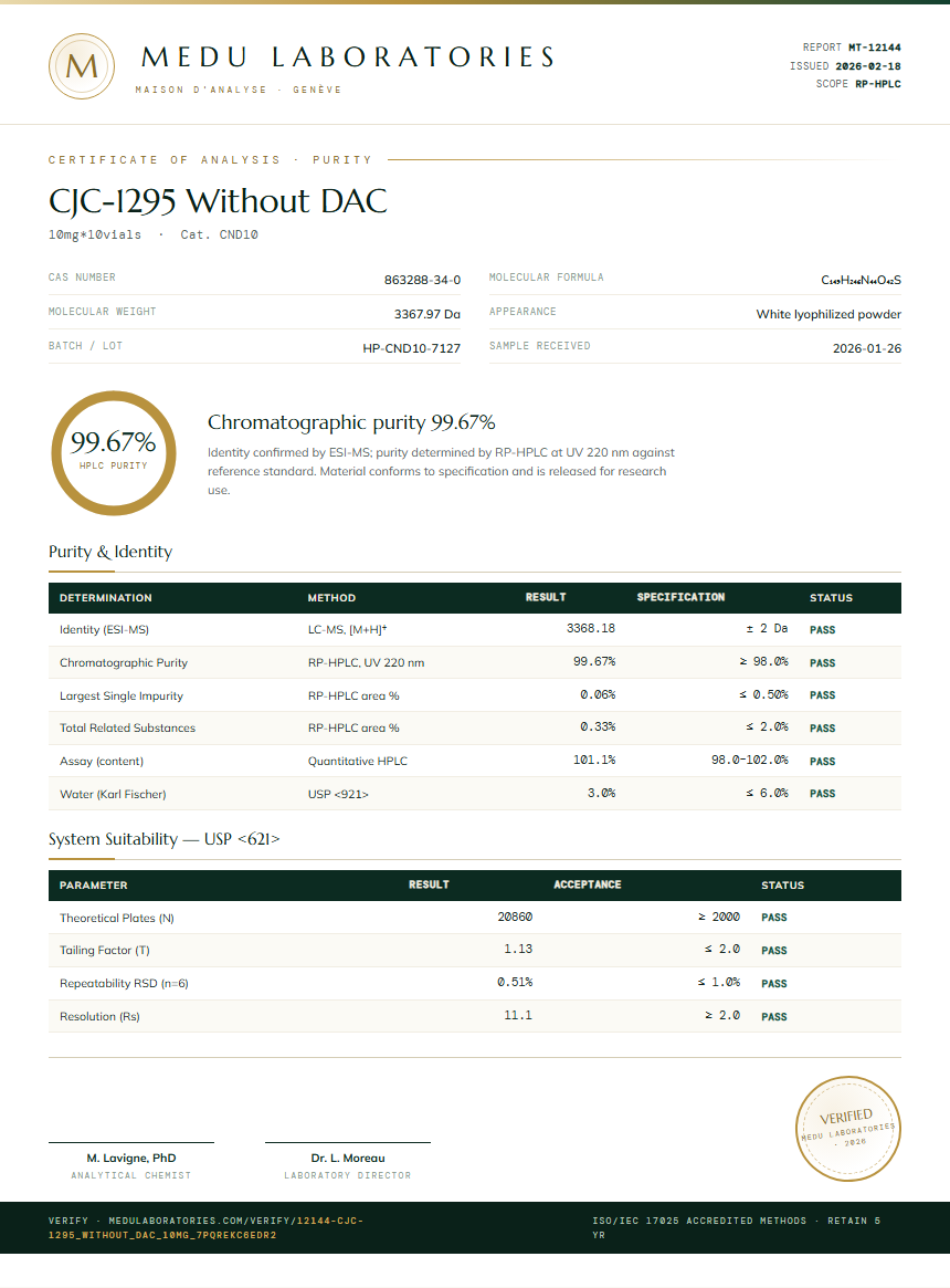 CJC-1295 Without DAC Purity Test Report by Medu Laboratories