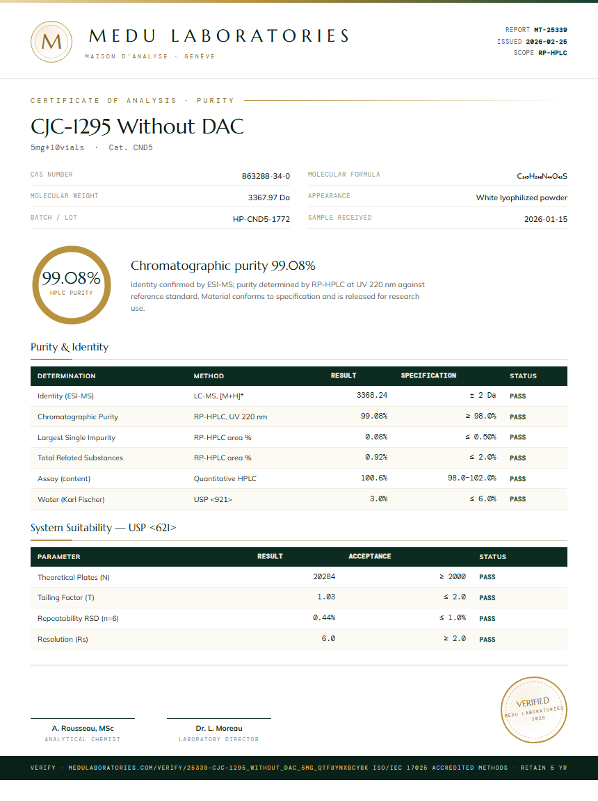 CJC-1295 Without DAC Purity Test Report by Medu Laboratories