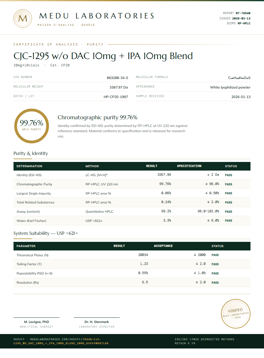 CJC-1295 w/o DAC 10mg + IPA 10mg Blend Purity Test Report by Medu Laboratories