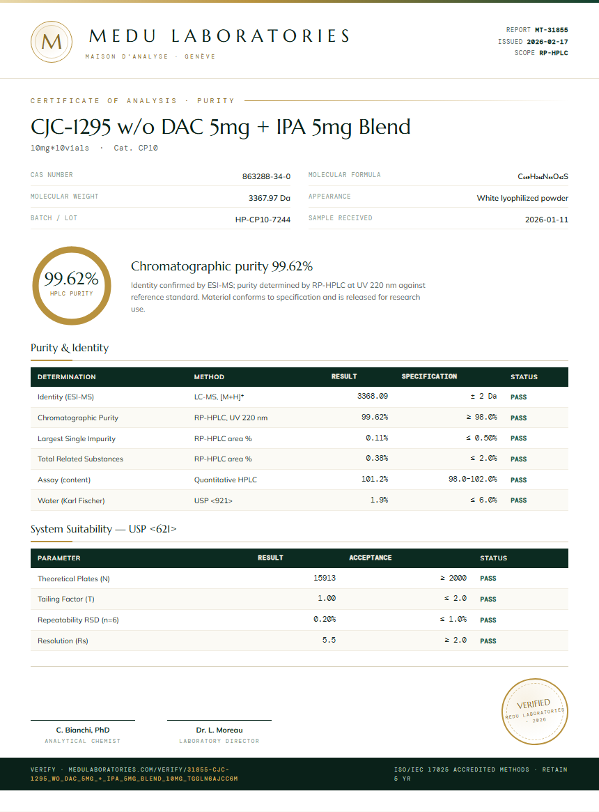 CJC-1295 w/o DAC 5mg + IPA 5mg Blend Purity Test Report by Medu Laboratories