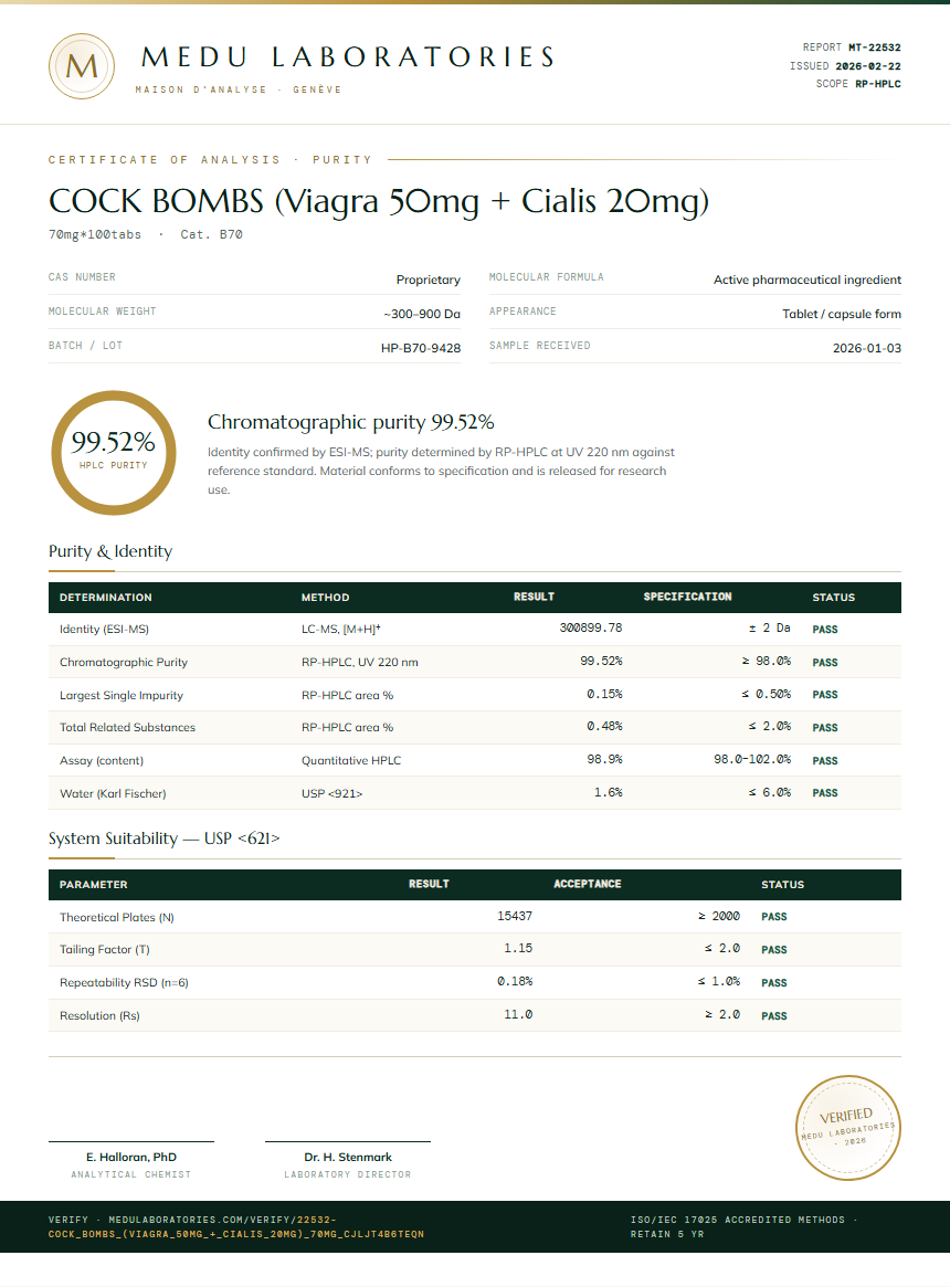 COCK BOMBS (Viagra 50mg + Cialis 20mg) Purity Test Report by Medu Laboratories
