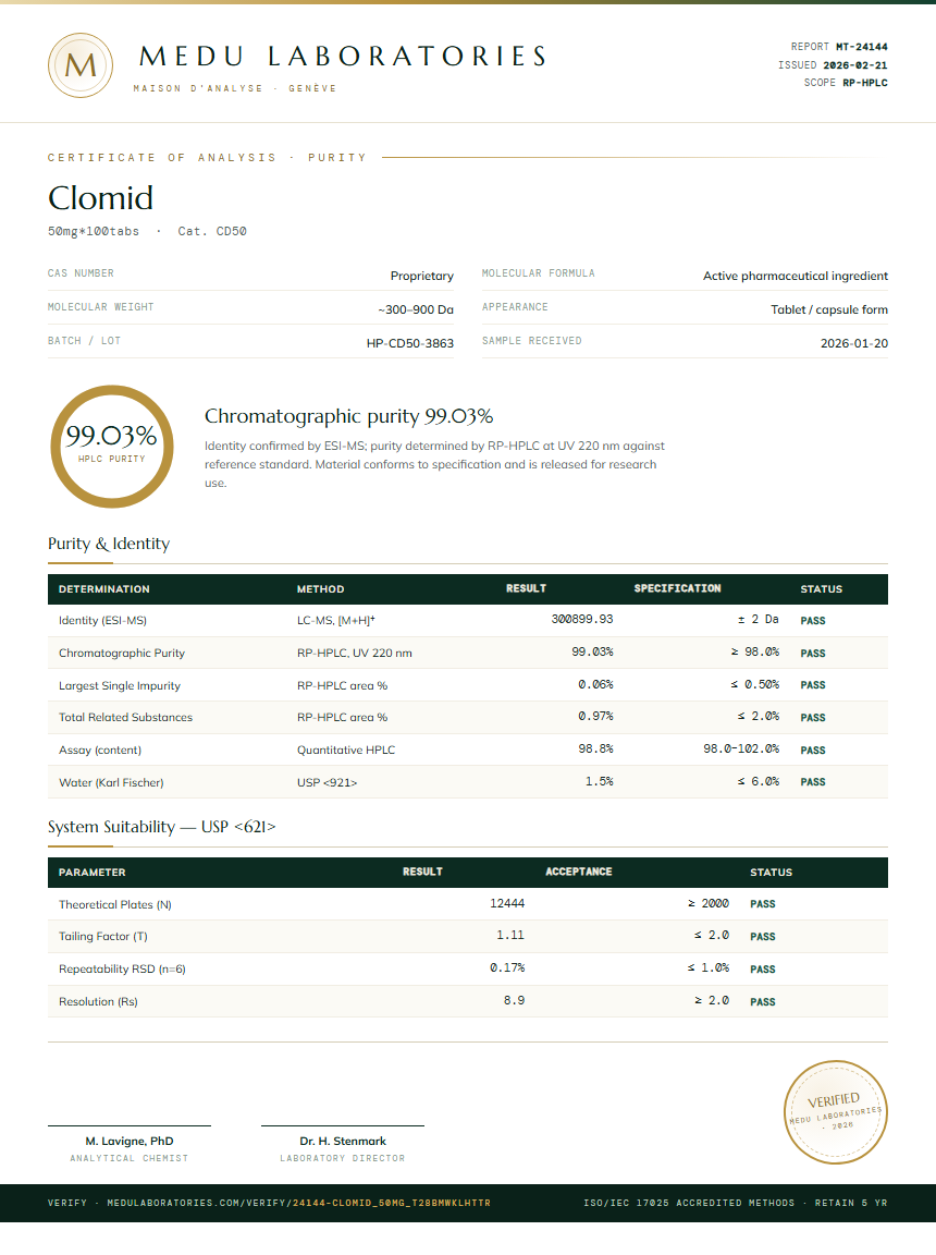 Clomid Purity Test Report by Medu Laboratories
