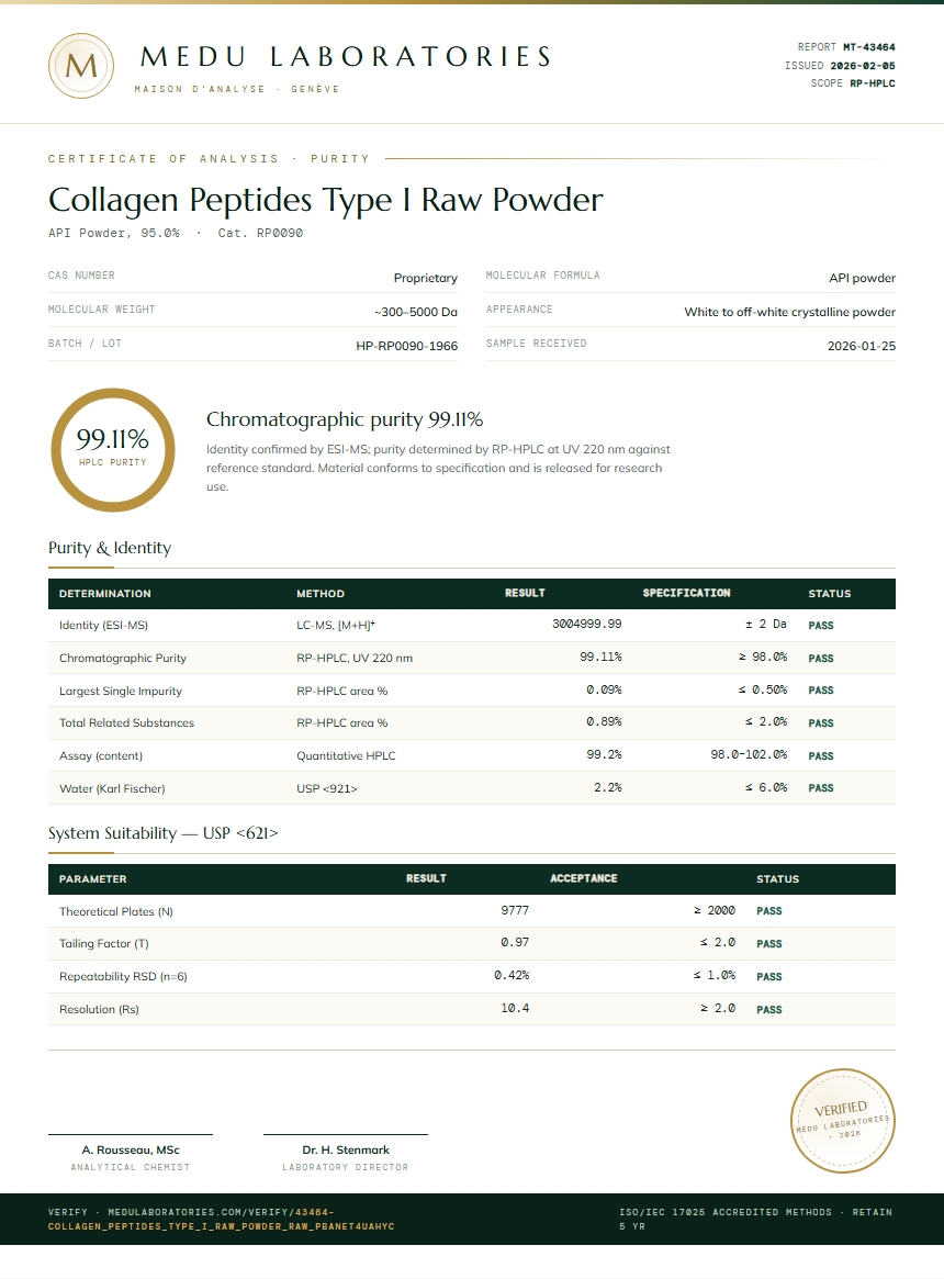Collagen Peptides Type I Raw Powder Purity Test Report by Medu Laboratories
