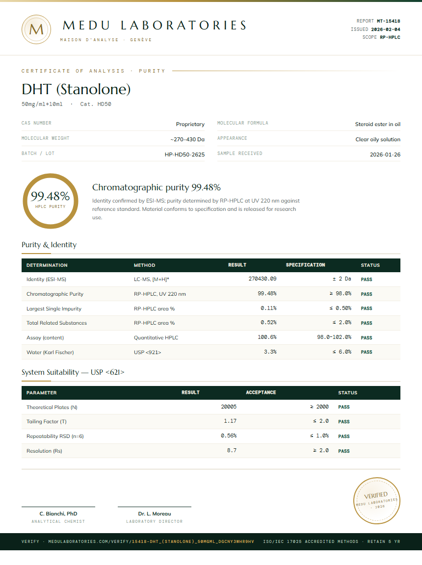 DHT (Stanolone) Purity Test Report by Medu Laboratories