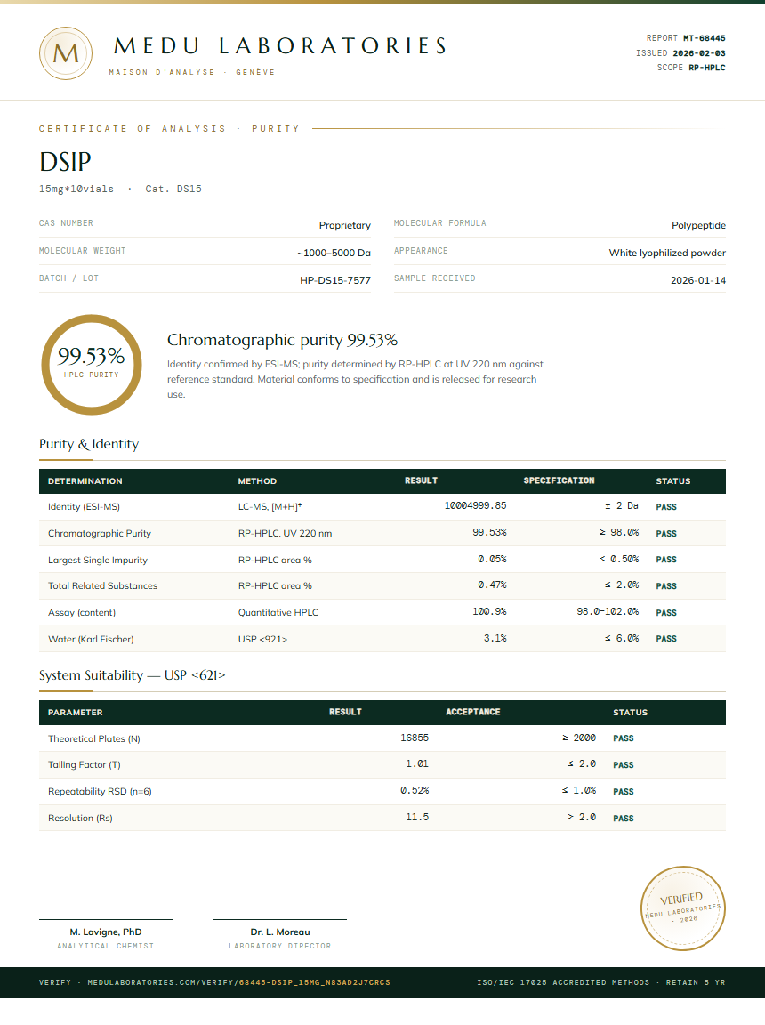 DSIP Purity Test Report by Medu Laboratories