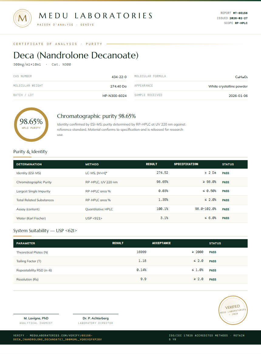Deca (Nandrolone Decanoate) Purity Test Report by Medu Laboratories