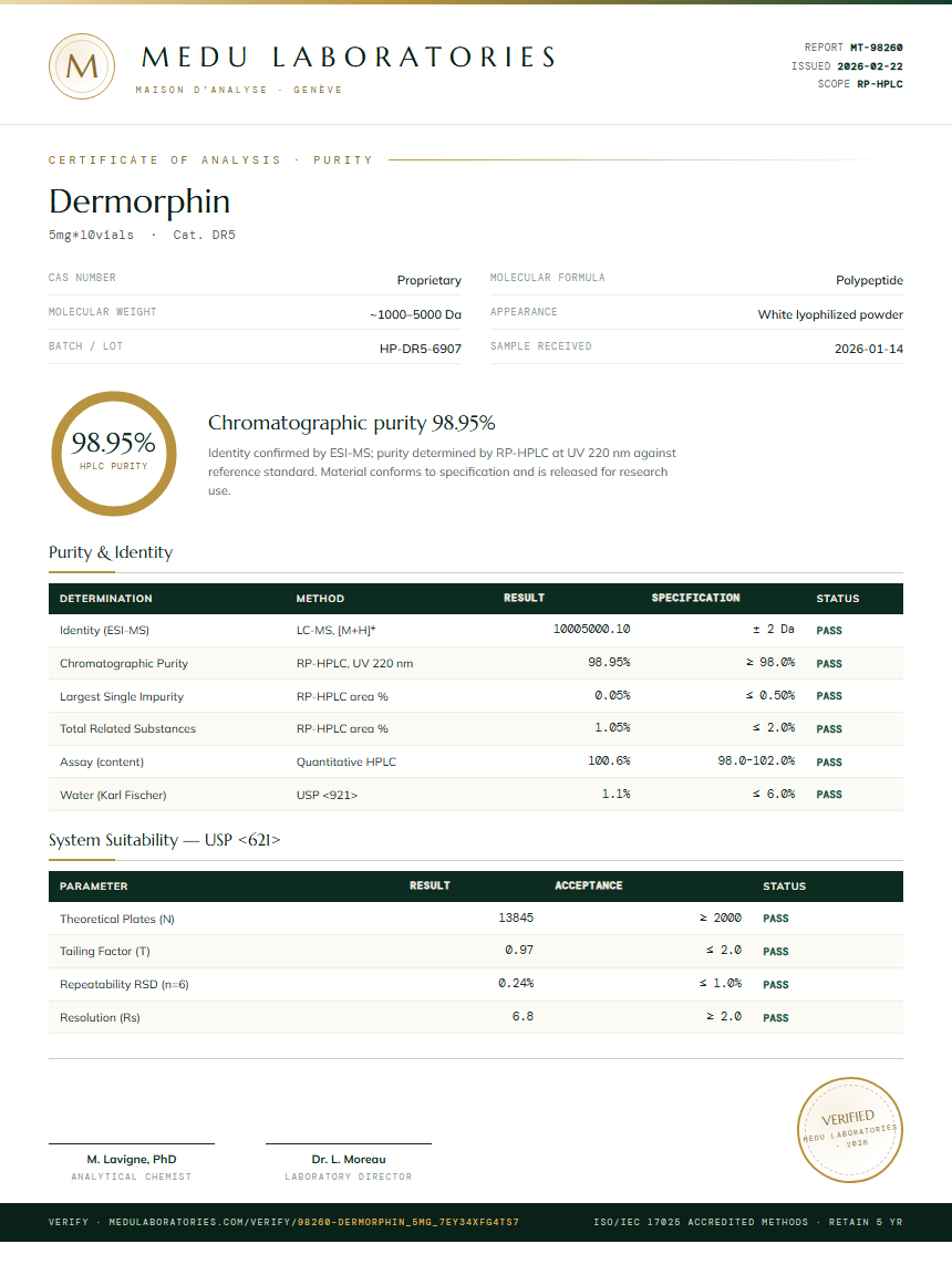 Dermorphin Purity Test Report by Medu Laboratories