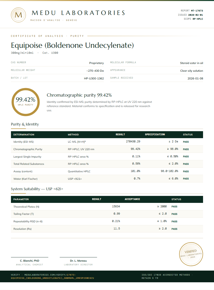 Equipoise (Boldenone Undecylenate) Purity Test Report by Medu Laboratories