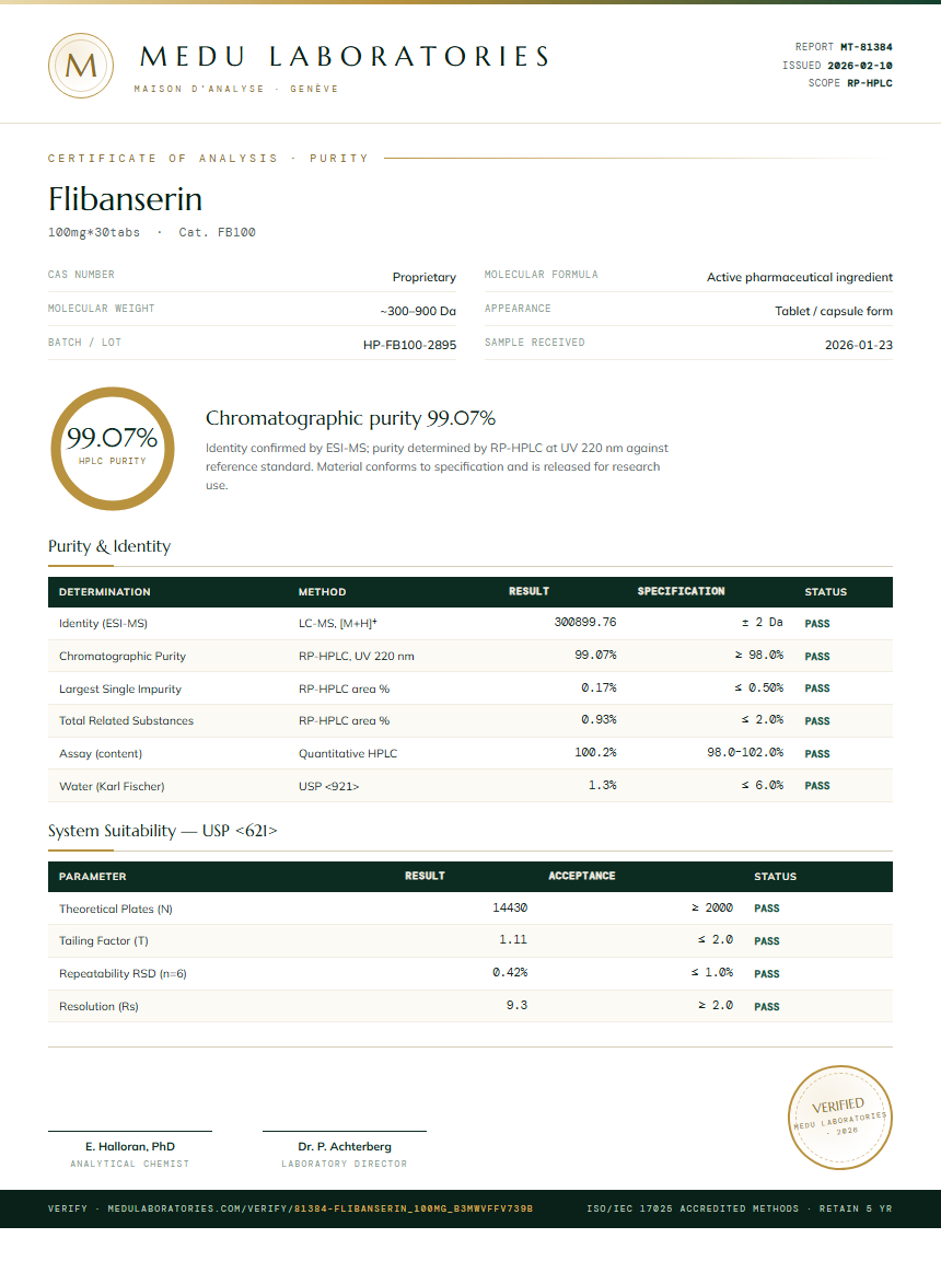 Flibanserin Purity Test Report by Medu Laboratories