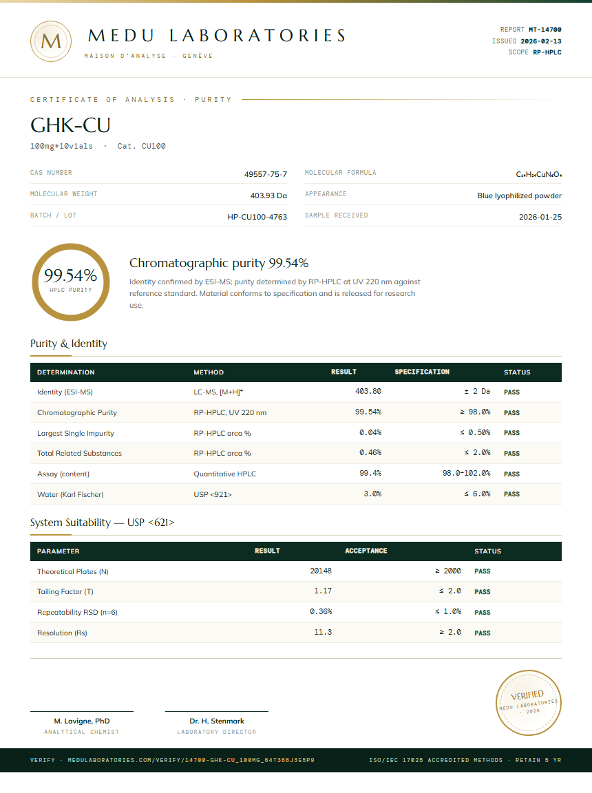 GHK-CU Purity Test Report by Medu Laboratories