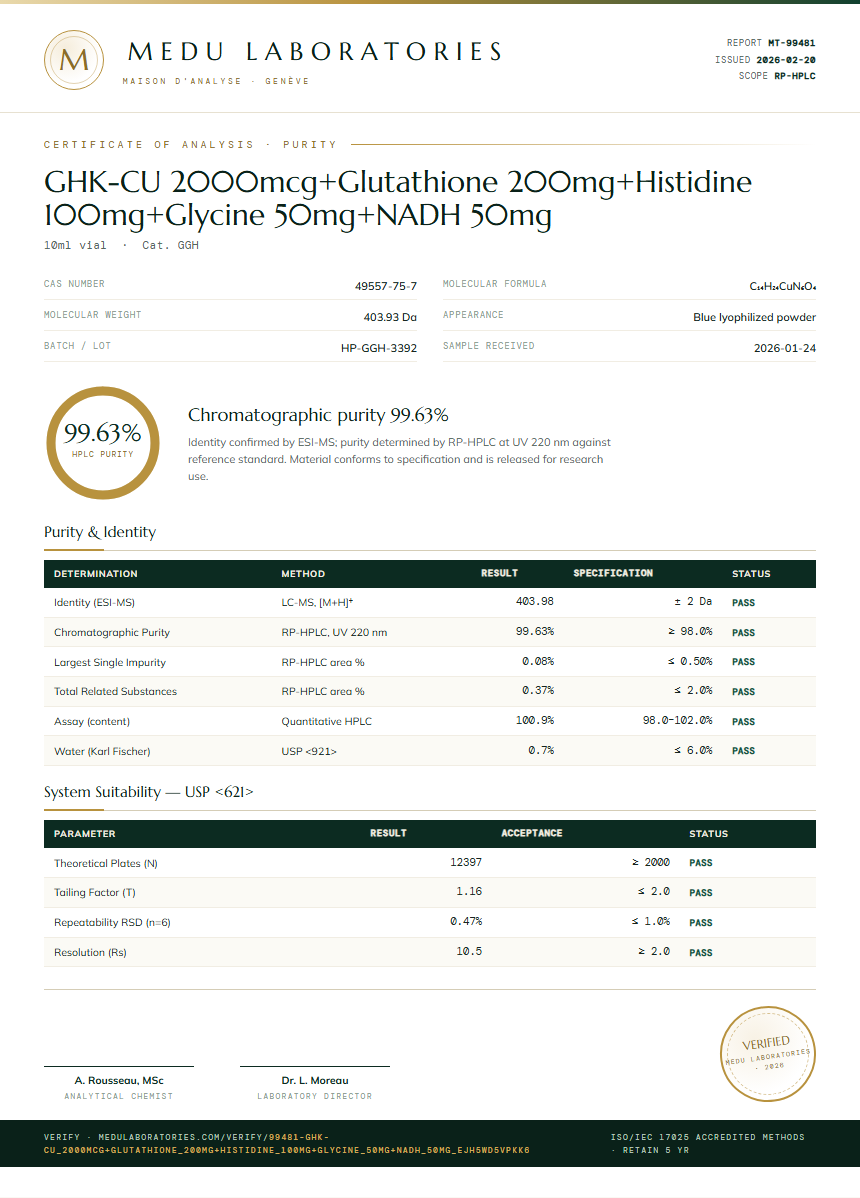 GHK-CU 2000mcg+Glutathione 200mg+Histidine 100mg+Glycine 50mg+NADH 50mg Purity Test Report by Medu Laboratories