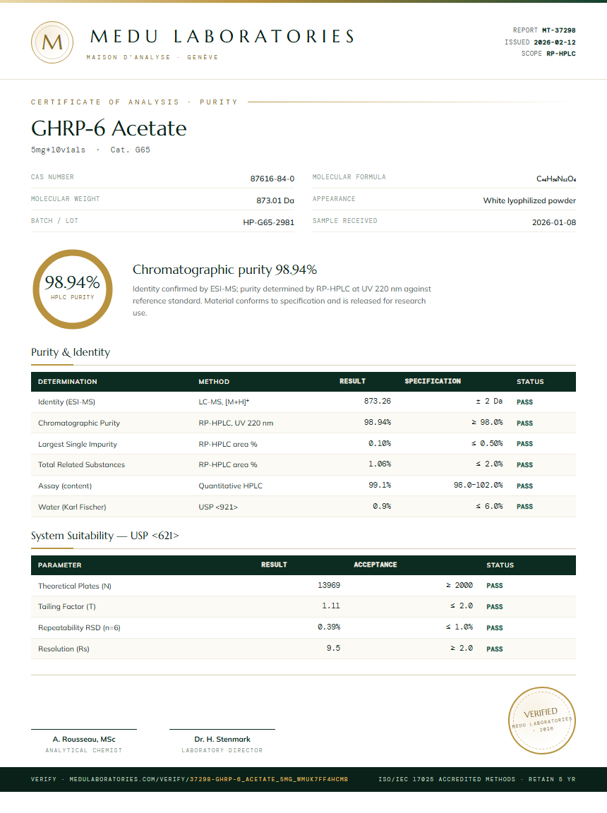 GHRP-6 Acetate Purity Test Report by Medu Laboratories