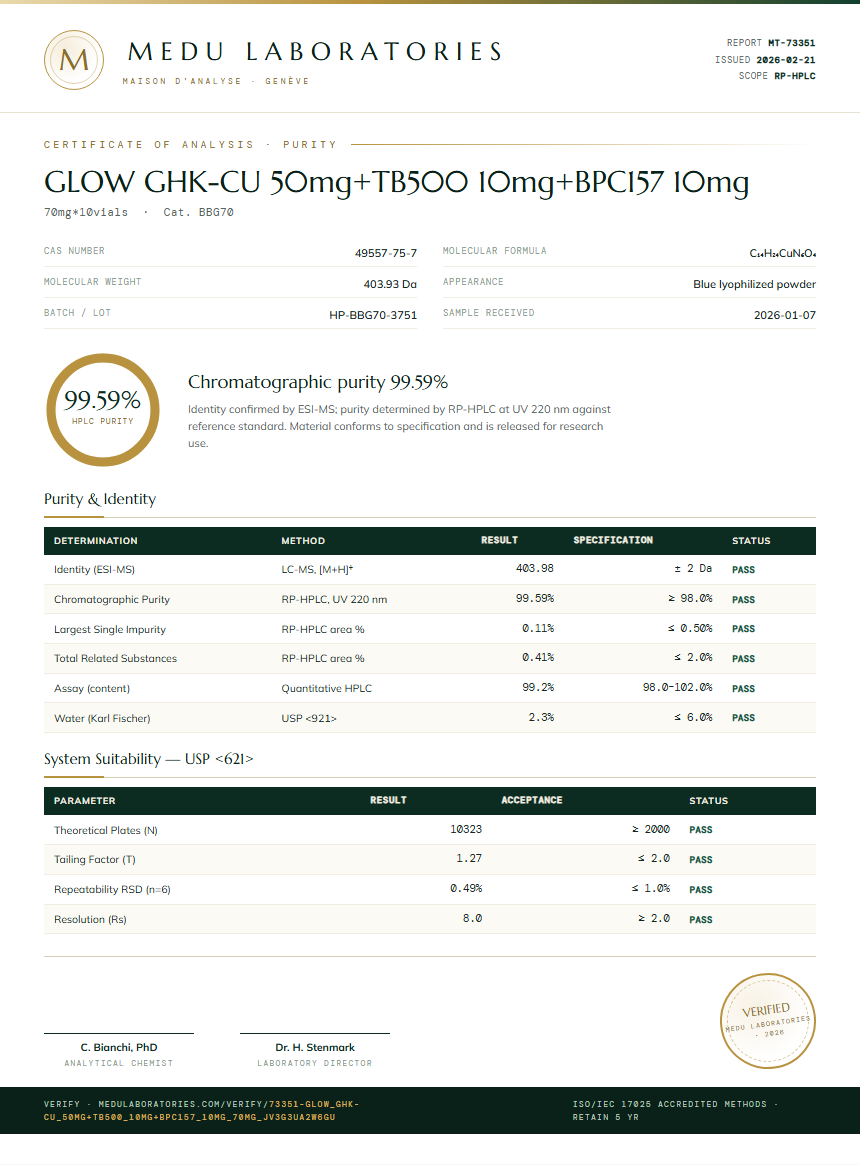 GLOW GHK-CU 50mg+TB500 10mg+BPC157 10mg Purity Test Report by Medu Laboratories
