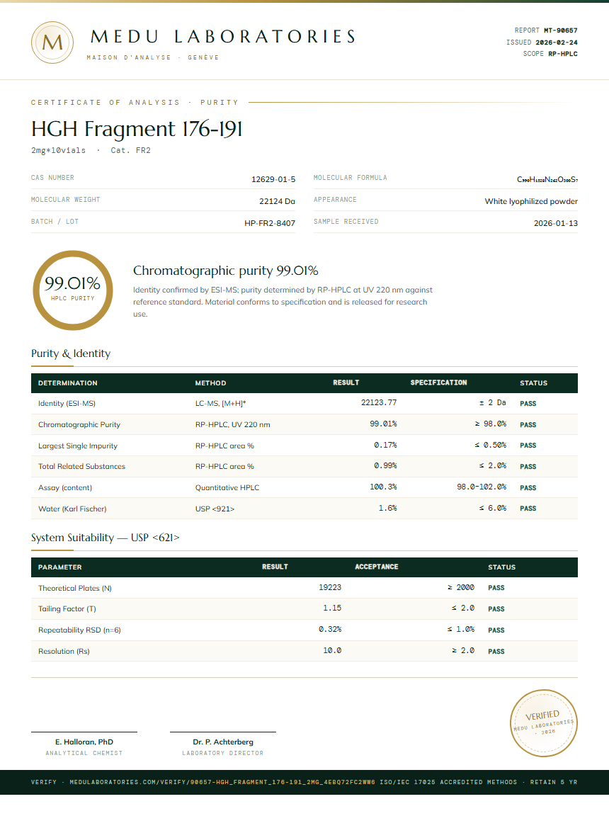HGH Fragment 176-191 Purity Test Report by Medu Laboratories