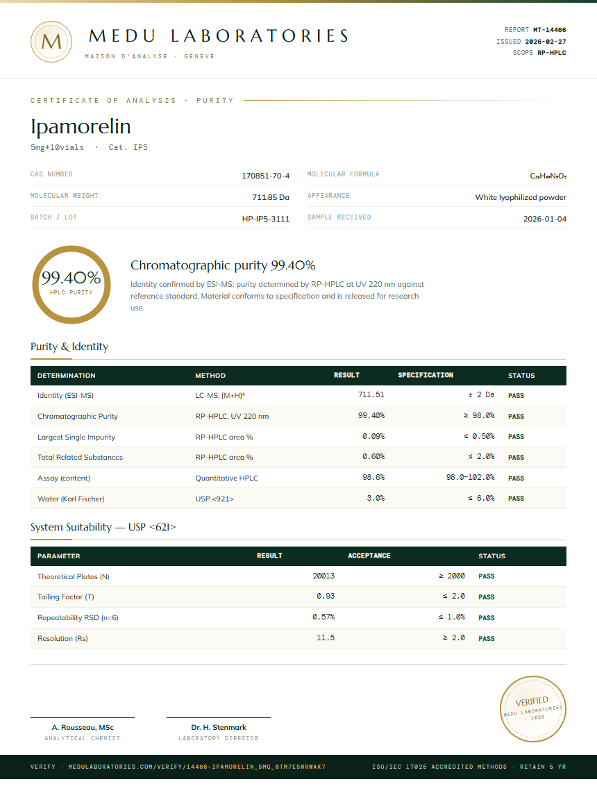 Ipamorelin Purity Test Report by Medu Laboratories