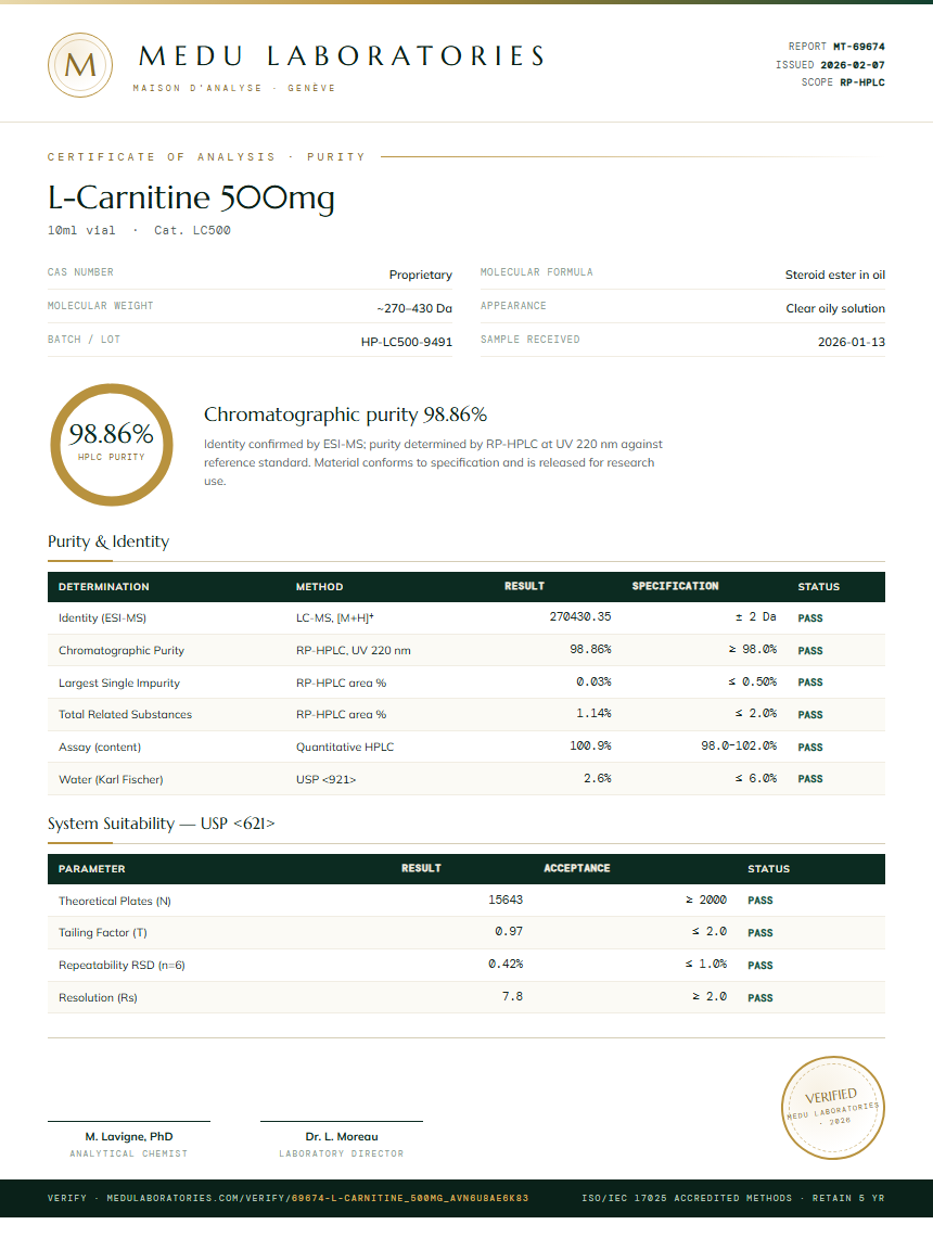 L-Carnitine 500mg Purity Test Report by Medu Laboratories