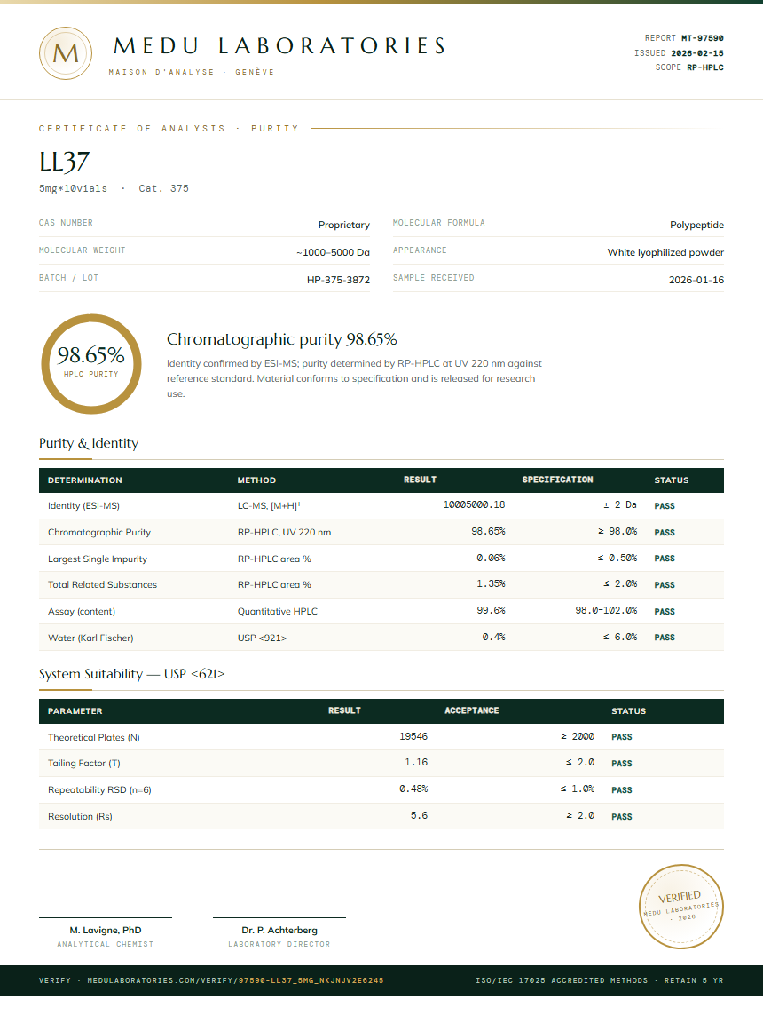 LL37 Purity Test Report by Medu Laboratories