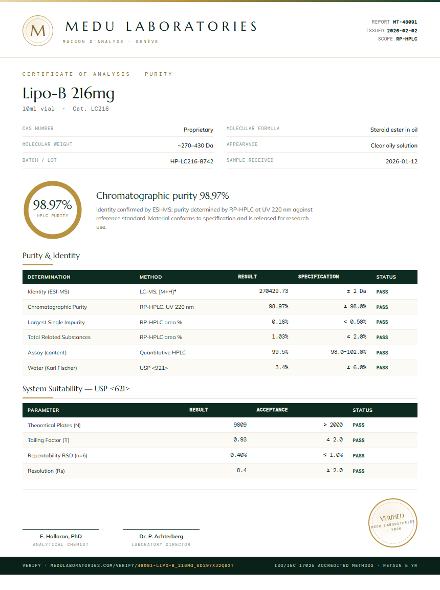 Lipo-B 216mg Purity Test Report by Medu Laboratories