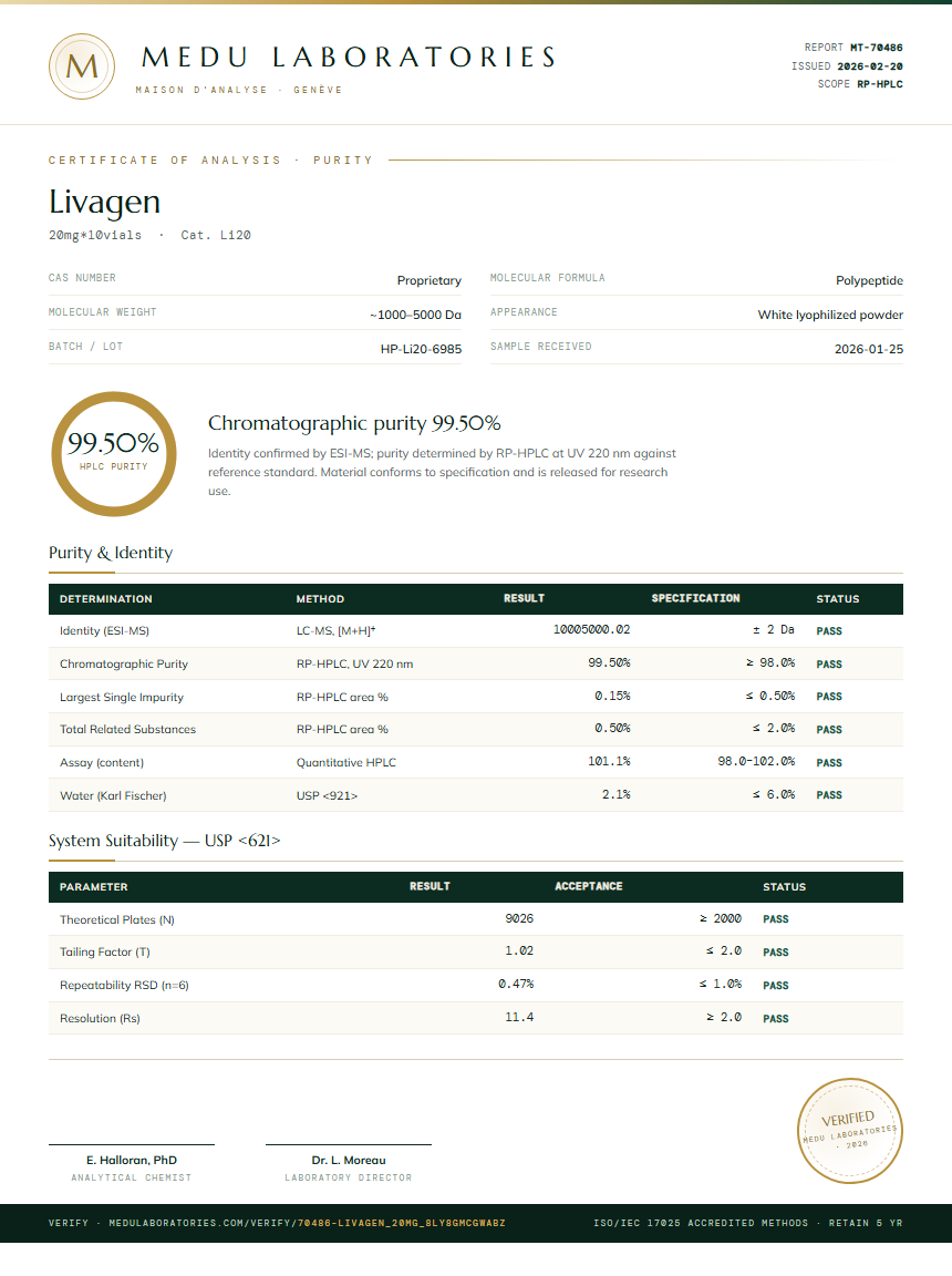Livagen Purity Test Report by Medu Laboratories