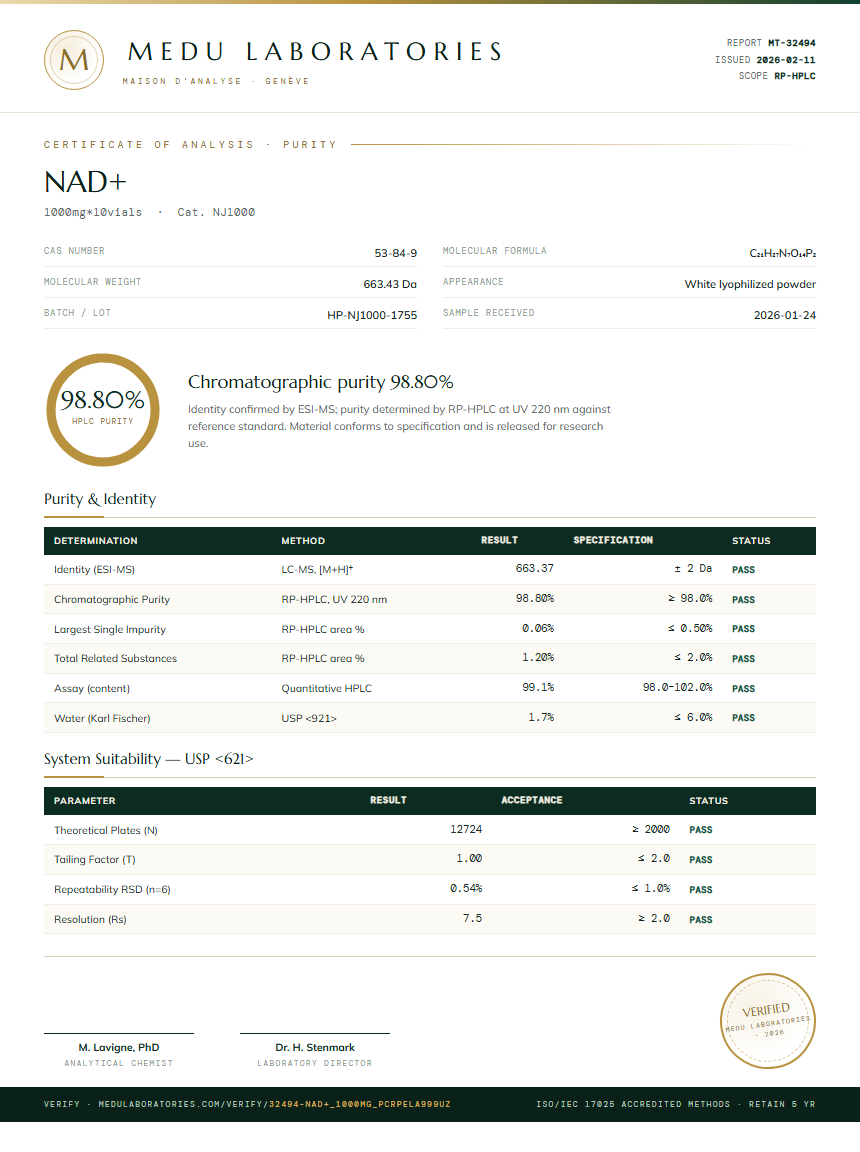 NAD+ Purity Test Report by Medu Laboratories