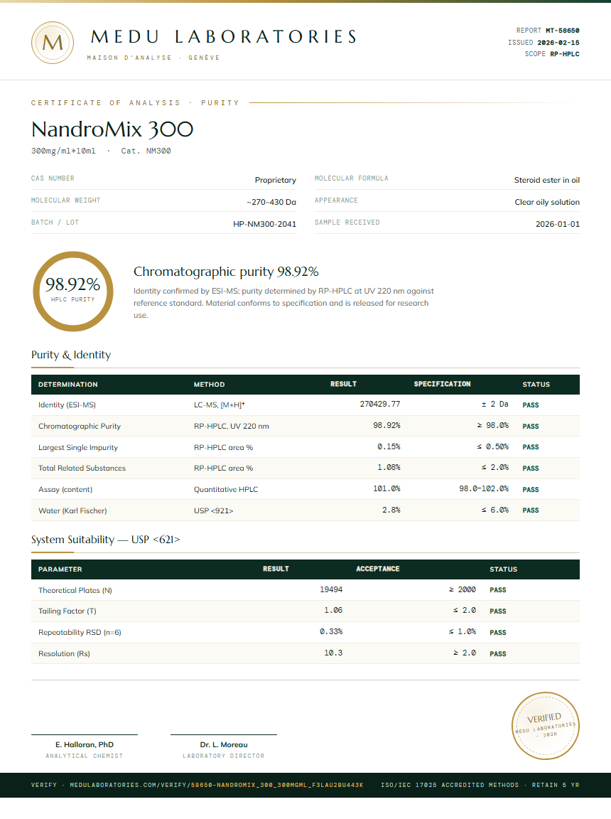 NandroMix 300 Purity Test Report by Medu Laboratories