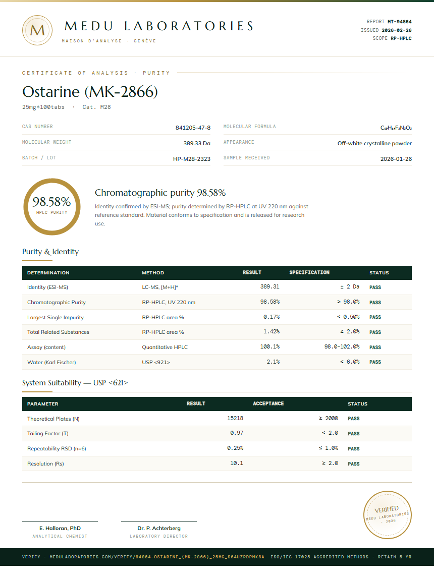 Ostarine (MK-2866) Purity Test Report by Medu Laboratories