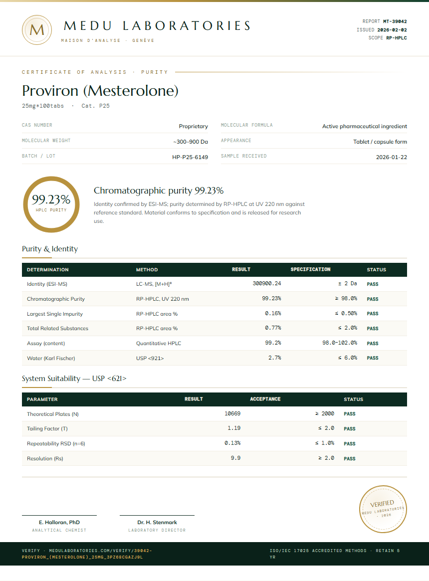 Proviron (Mesterolone) Purity Test Report by Medu Laboratories