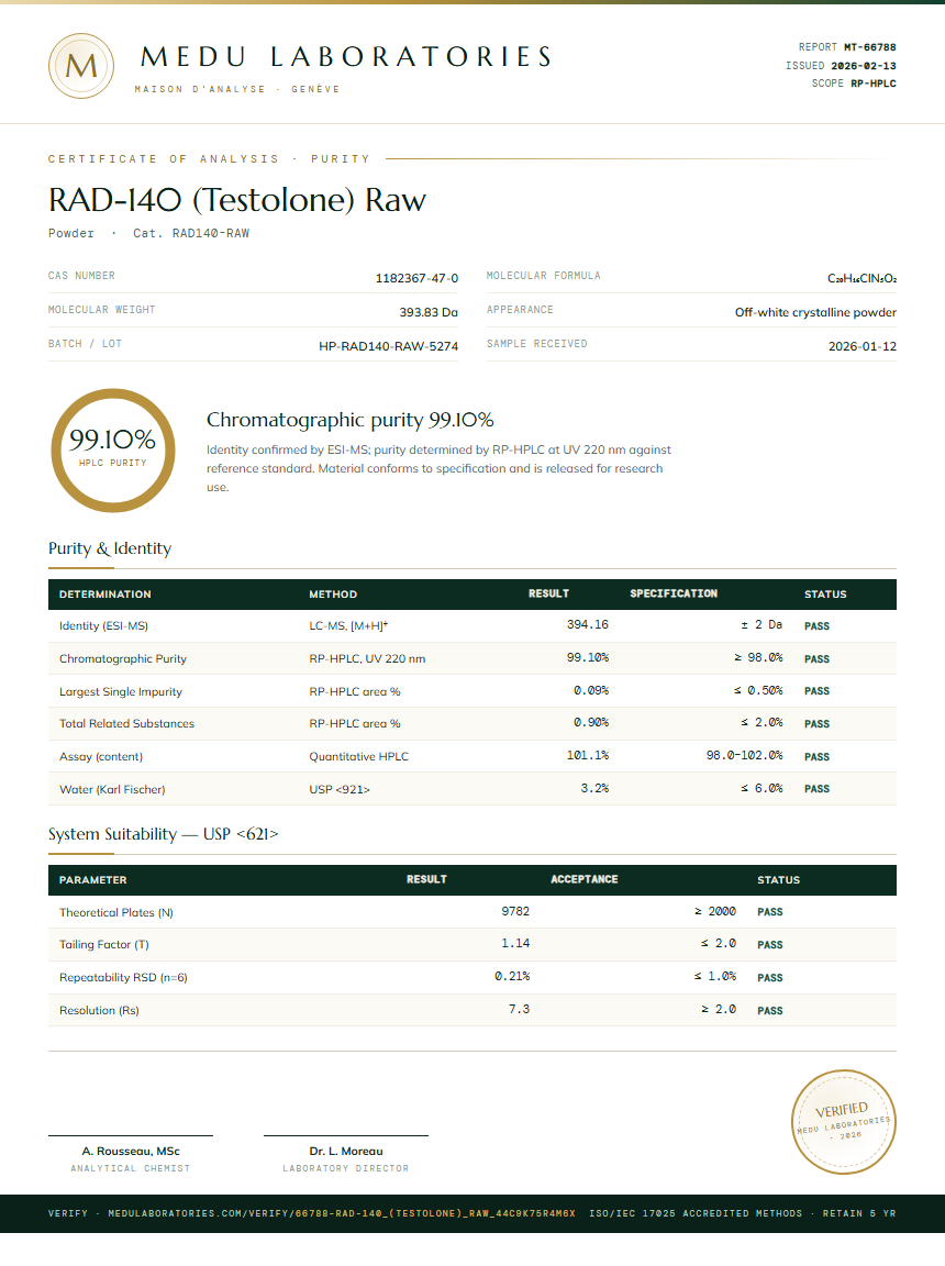 RAD-140 (Testolone) Raw Purity Test Report by Medu Laboratories