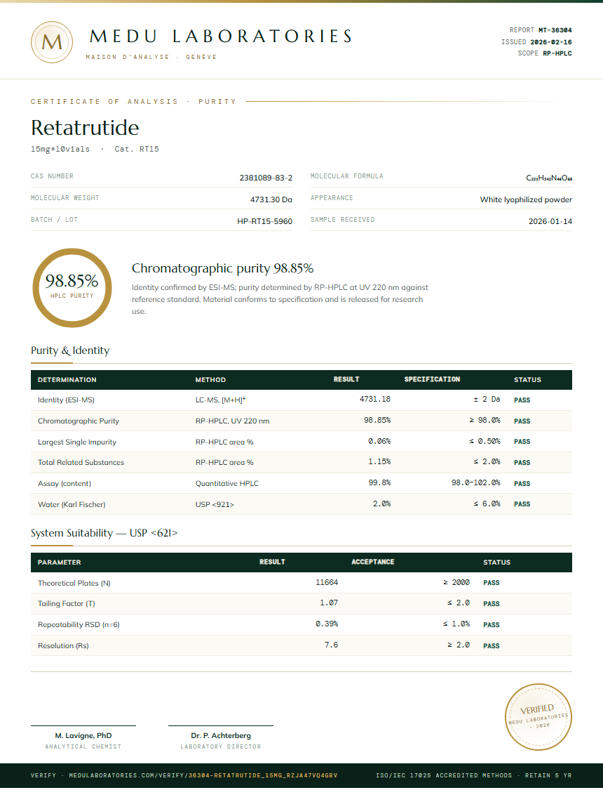 Retatrutide Purity Test Report by Medu Laboratories