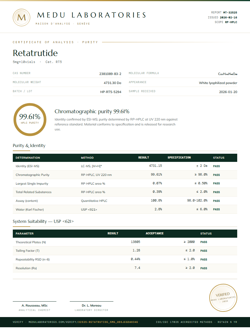 Retatrutide Purity Test Report by Medu Laboratories