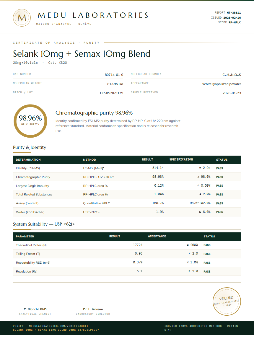 Selank 10mg + Semax 10mg Blend Purity Test Report by Medu Laboratories
