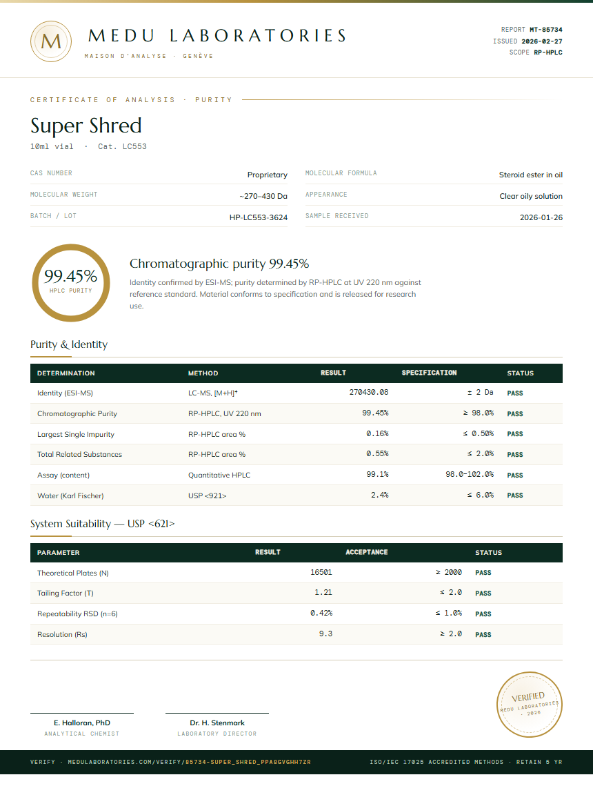 Super Shred Purity Test Report by Medu Laboratories