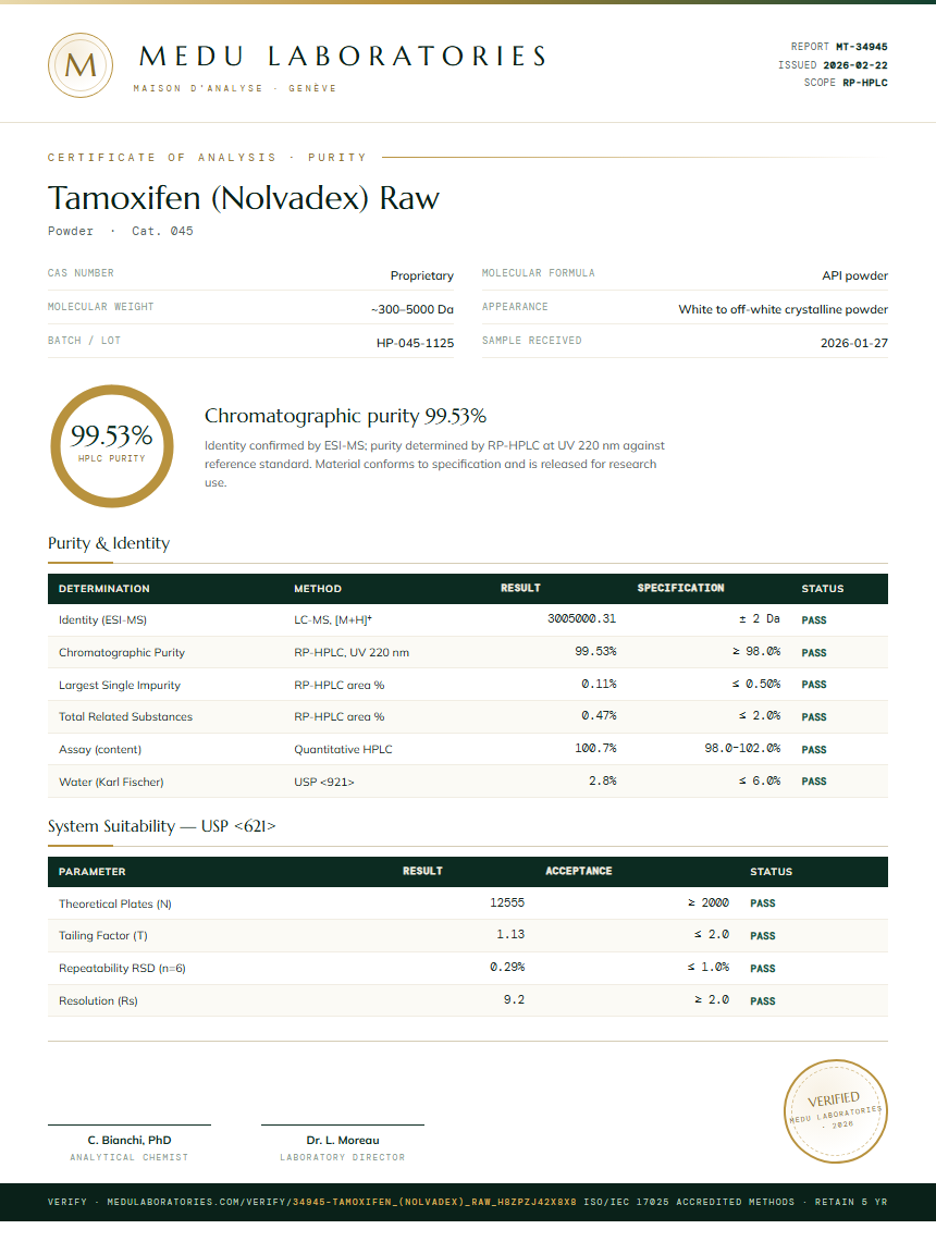 Tamoxifen (Nolvadex) Raw Purity Test Report by Medu Laboratories