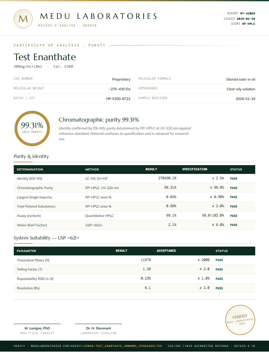 Test Enanthate Purity Test Report by Medu Laboratories