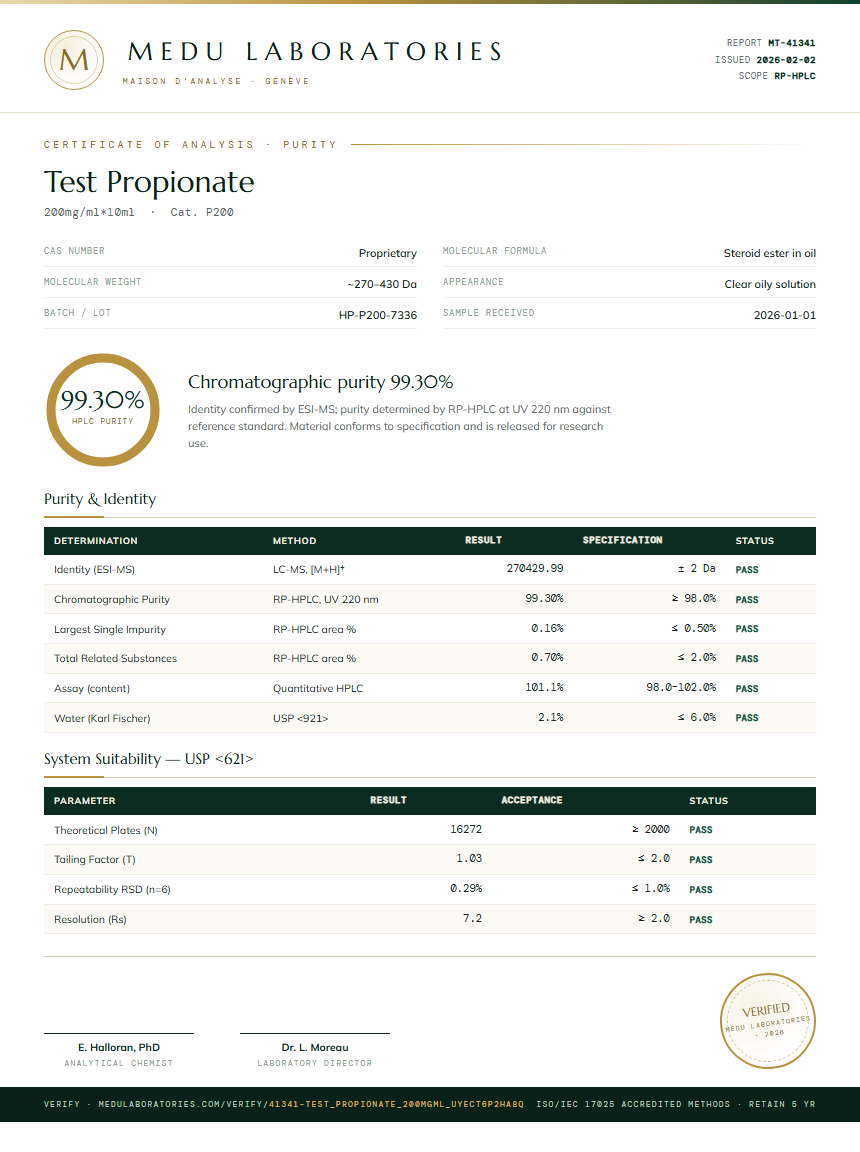 Test Propionate Purity Test Report by Medu Laboratories
