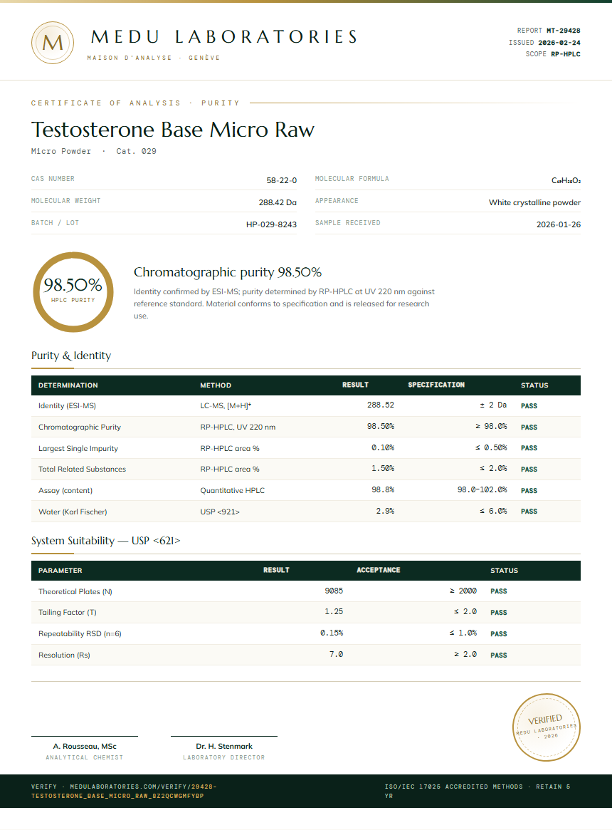 Testosterone Base Micro Raw Purity Test Report by Medu Laboratories