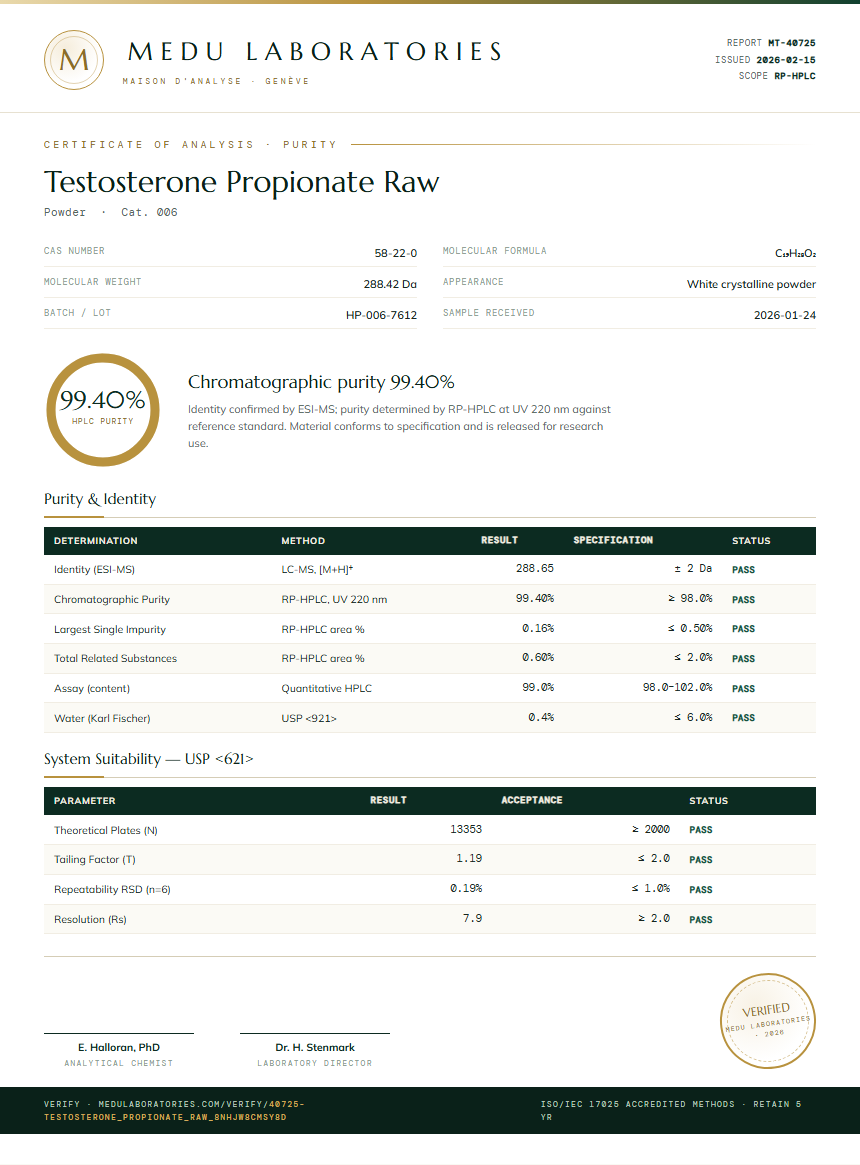 Testosterone Propionate Raw Purity Test Report by Medu Laboratories