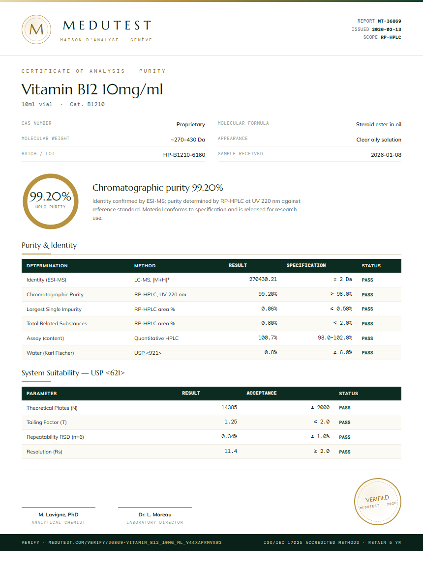 Vitamin B12 10mg/ml Purity Test Report by Medu Laboratories