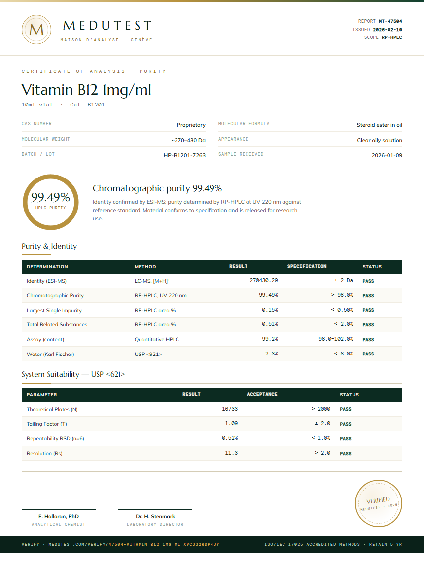 Vitamin B12 1mg/ml Purity Test Report by Medu Laboratories