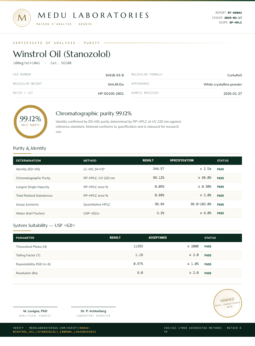 Winstrol Oil (Stanozolol) Purity Test Report by Medu Laboratories
