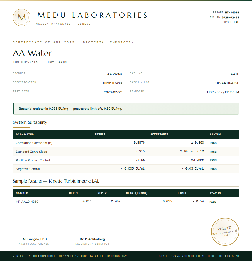 AA Water Endotoxin report by Medu Laboratories