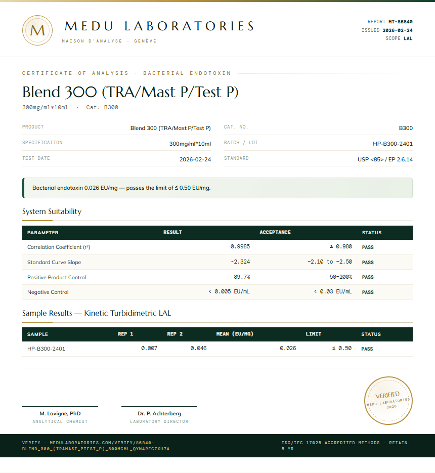 Blend 300 (TRA/Mast P/Test P) Endotoxin report by Medu Laboratories