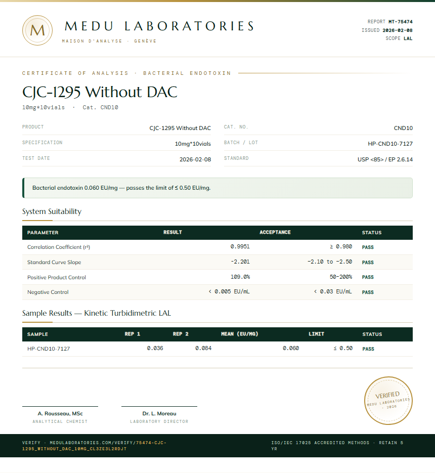 CJC-1295 Without DAC Endotoxin report by Medu Laboratories