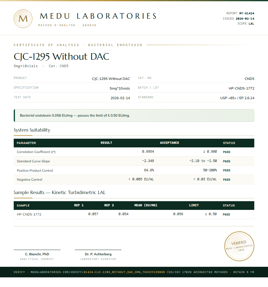 CJC-1295 Without DAC Endotoxin report by Medu Laboratories