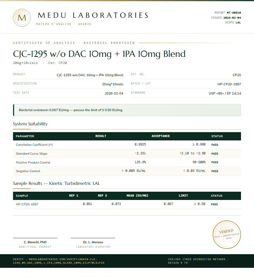 CJC-1295 w/o DAC 10mg + IPA 10mg Blend Endotoxin report by Medu Laboratories