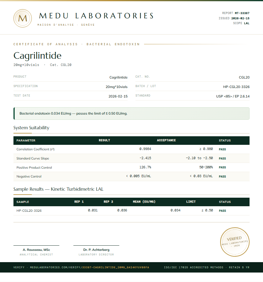 Cagrilintide Endotoxin report by Medu Laboratories