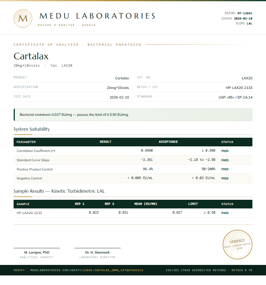 Cartalax Endotoxin report by Medu Laboratories